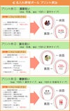 プリント例