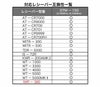 対応レシーバー一覧表