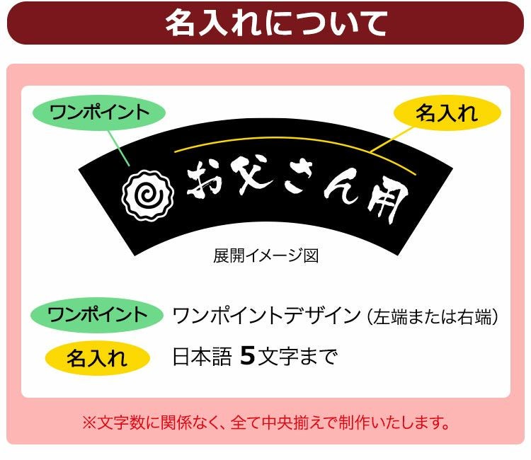 名入れについて