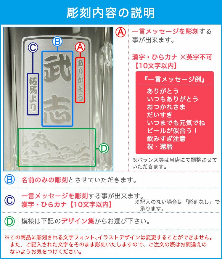 彫刻内容の説明