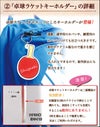 2.アクリルキーホルダーについて