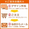 デザインシミュレーター専用注文ページ・フルジップパーカー：ご注文の流れ