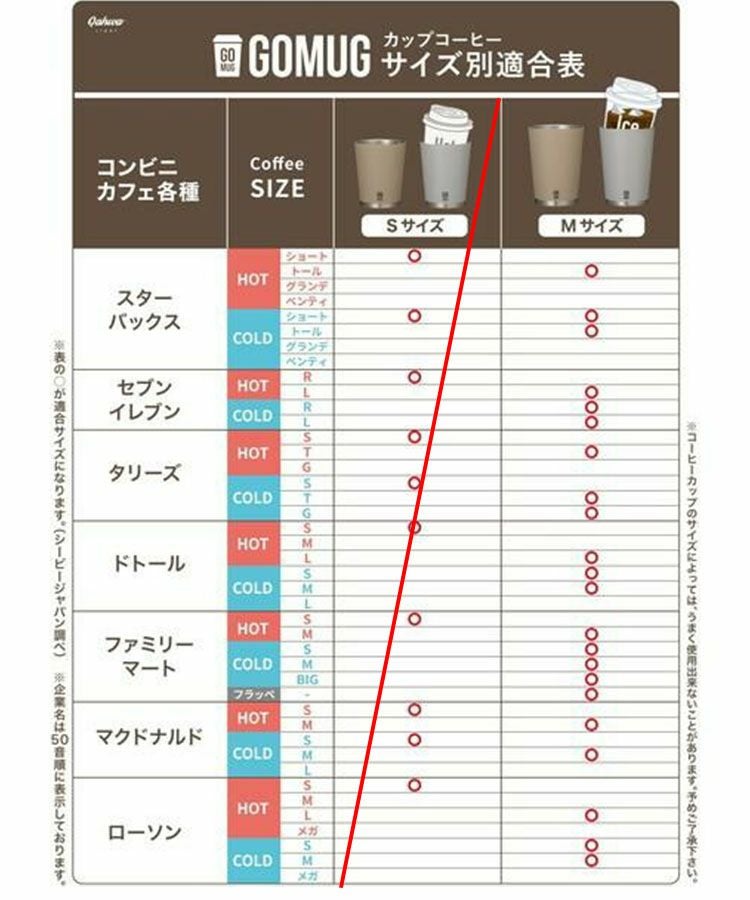 サイズ別適合表