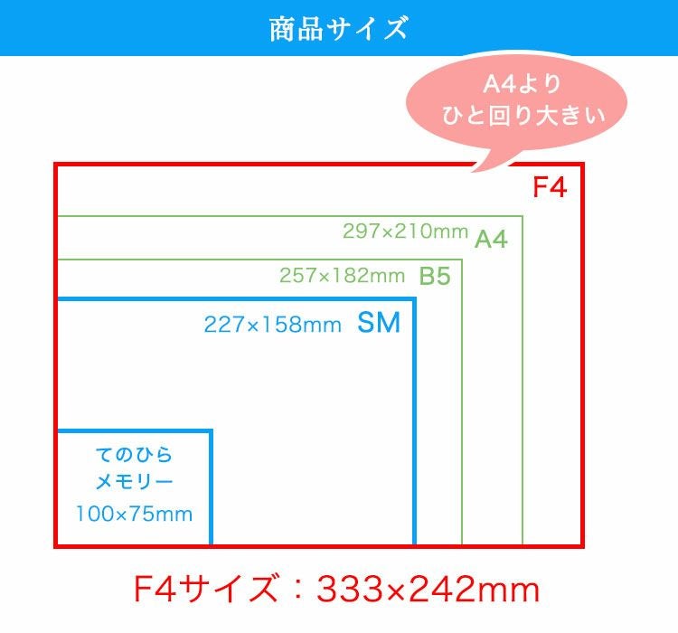 F4サイズについて