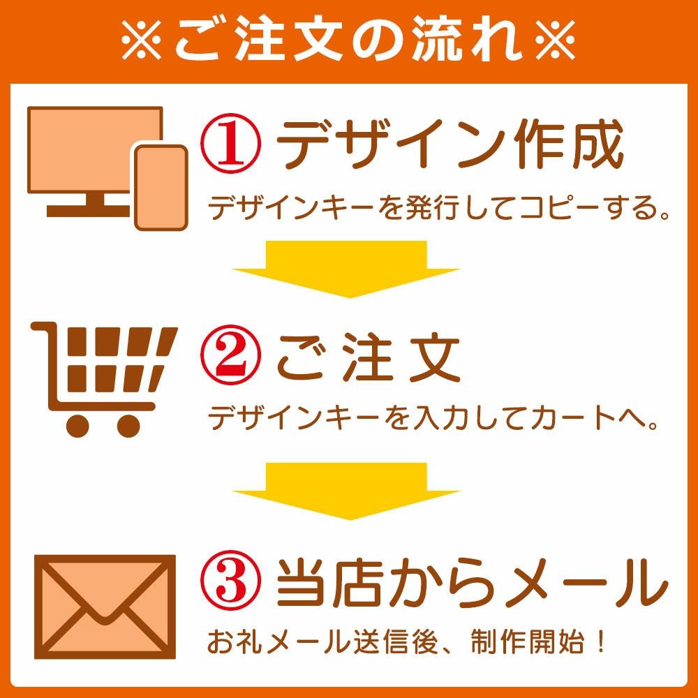ご注文の流れ＜デザインシミュレーター専用注文ページ＞【赤エプロン】