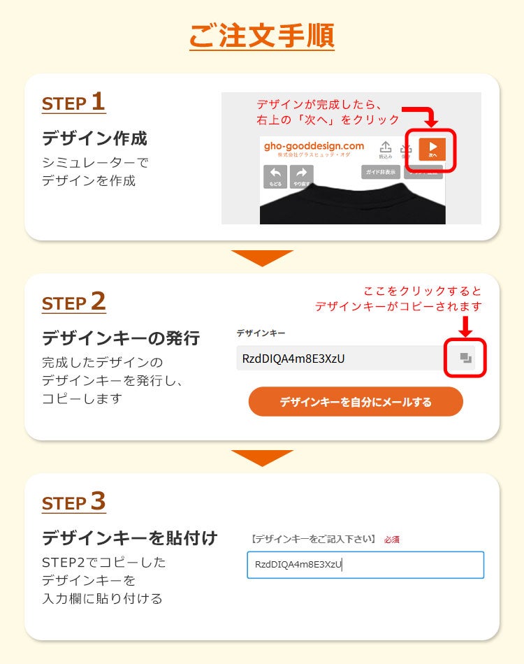 ご注文の流れ＜デザインシミュレーター専用注文ページ＞【赤エプロン】