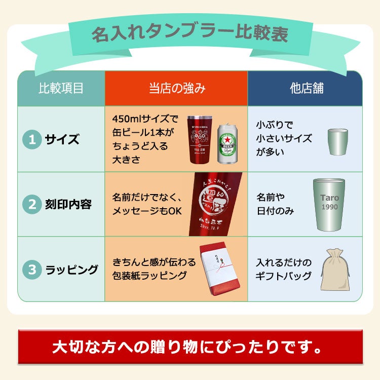 名入れタンブラー,比較,